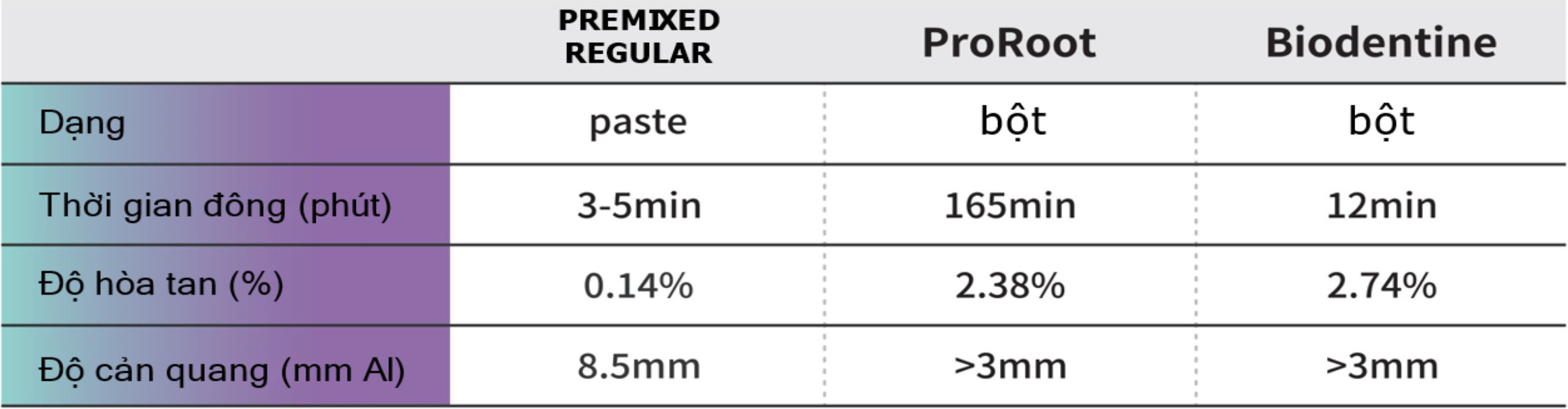 MTA trám bít ống tủy Endocem MTA Premixed Regular Maruchi 